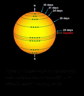 https://foreignpolicywatchdog.com/wp-content/uploads/2021/02/way-to-predicting-solar-cycles-kodaikanal-solar-observatory-digitized-data-probes-suns-rotation-over-the-century.jpg