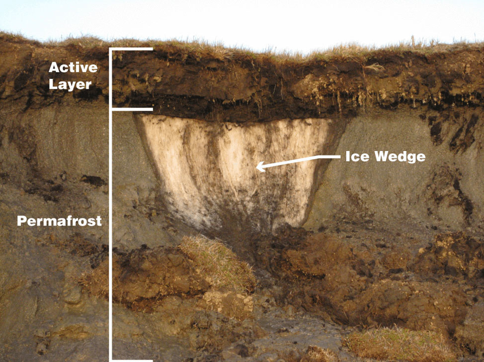 Layers of permafrost.