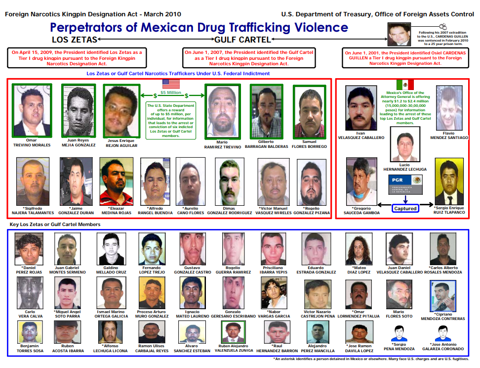 U.S. Sanctions Cartel del Noreste’s Financial Network